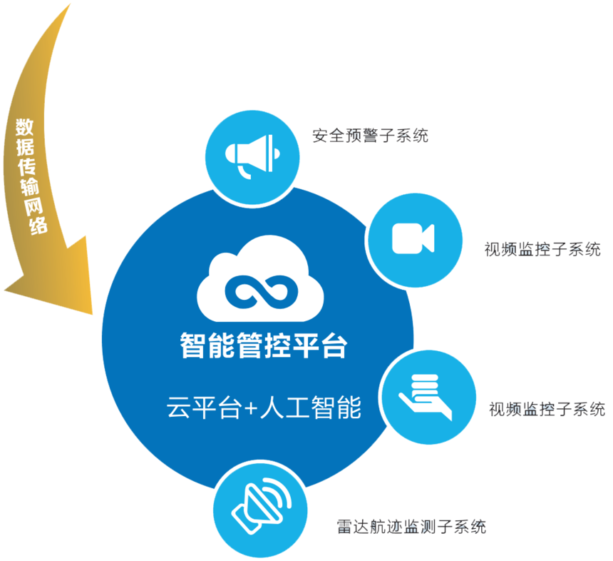 橋梁防撞智能主動預(yù)警系統(tǒng)(圖1)